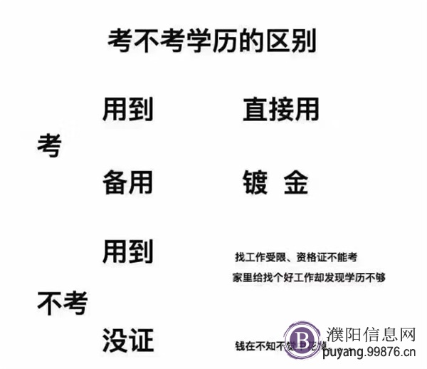 函授、本科学历提升报名中....